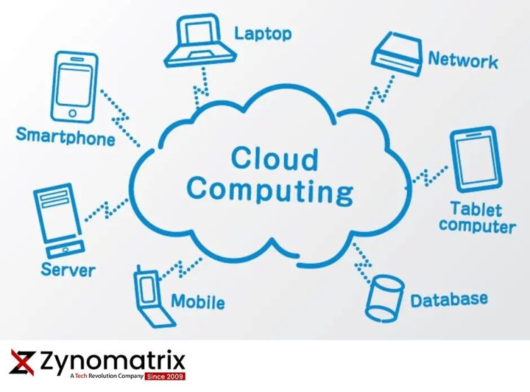 Cloud Computing Trends and Innovations: Moving Your Business to the Cloud.